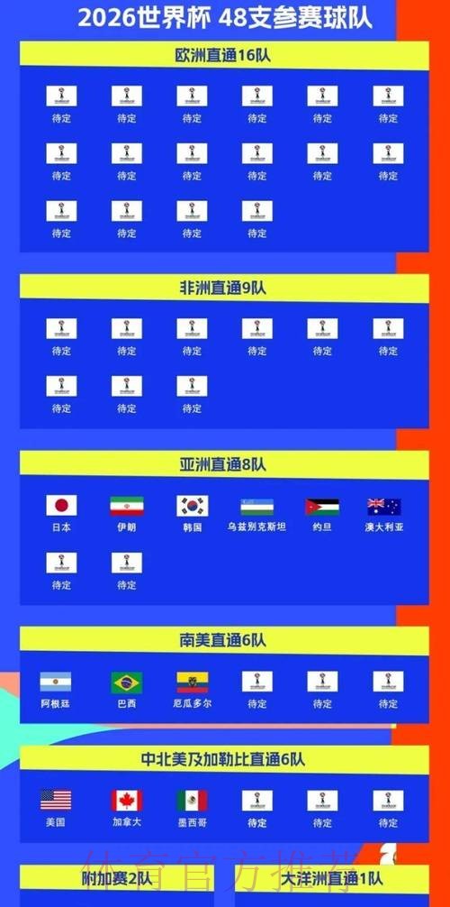 2026世界杯比赛时间实时更新赛事详情免费观看