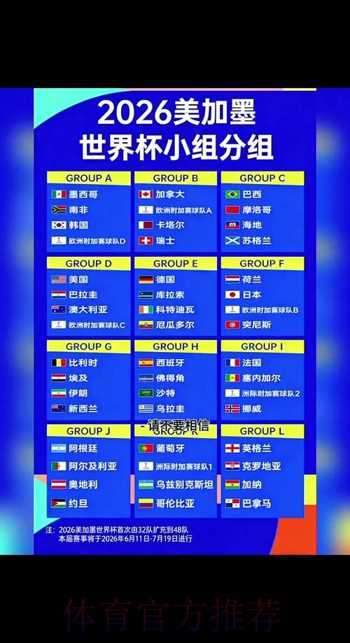 2026世界杯小组赛赛程最新完整安排在哪里看 2026世界杯小组赛赛程最新完整安排在哪里看