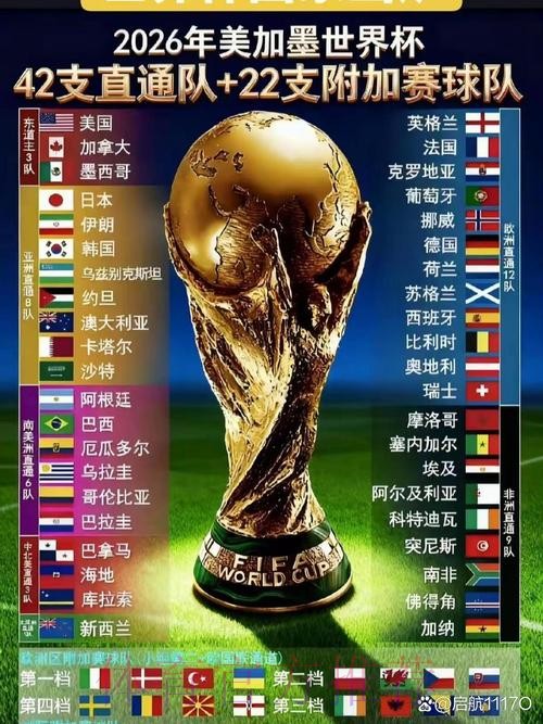 2026世界杯球队实力排名深度分析 2026世界杯球队实力排名深度分析